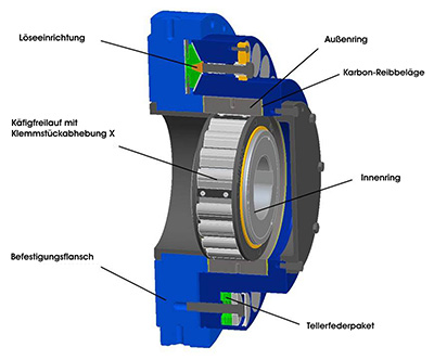 Ringspann-1017-9