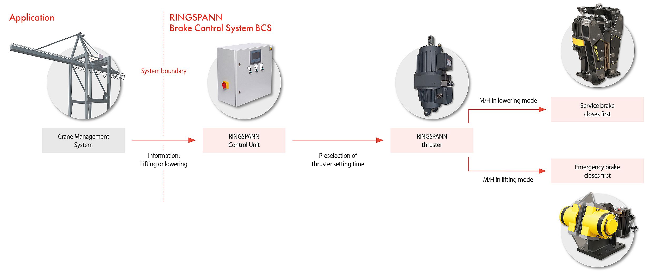 Flank change elimination Flank change elimination